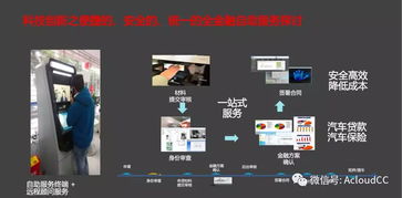 科技賦能，云啟未來 人工智能公共服務(wù)如何助力汽車金融釋放潛力