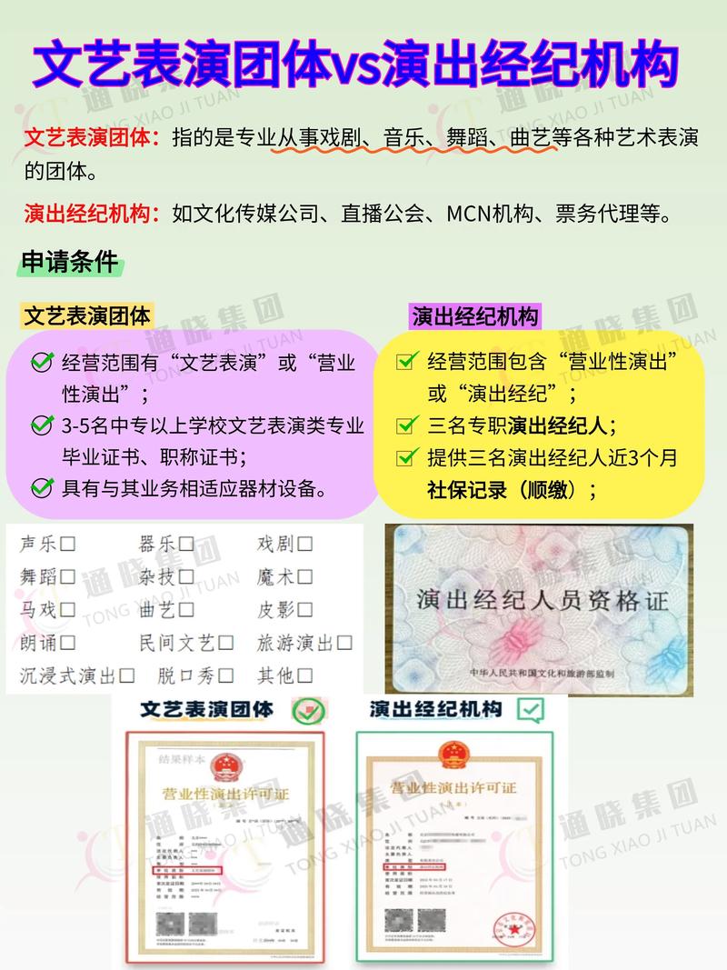營(yíng)業(yè)性演出許可證全攻略 文藝表演團(tuán)體 vs 演出經(jīng)紀(jì)機(jī)構(gòu)