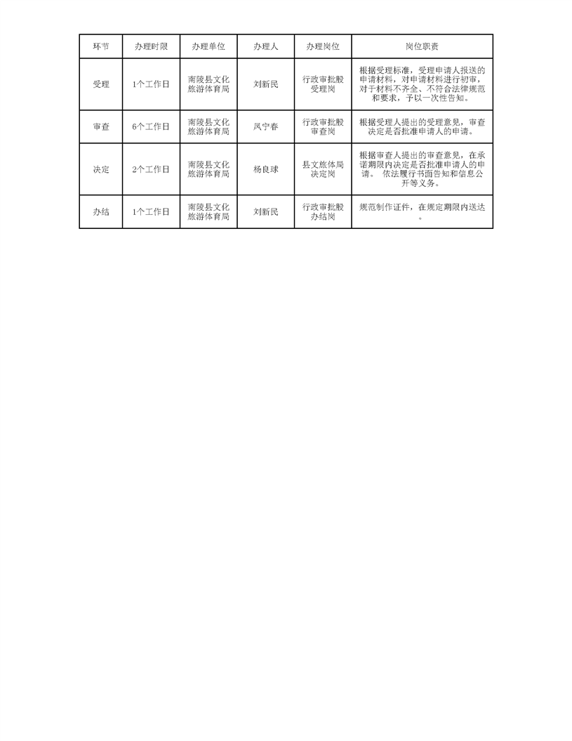 文藝表演團(tuán)體從事?tīng)I(yíng)業(yè)性演出活動(dòng)審批辦事指南